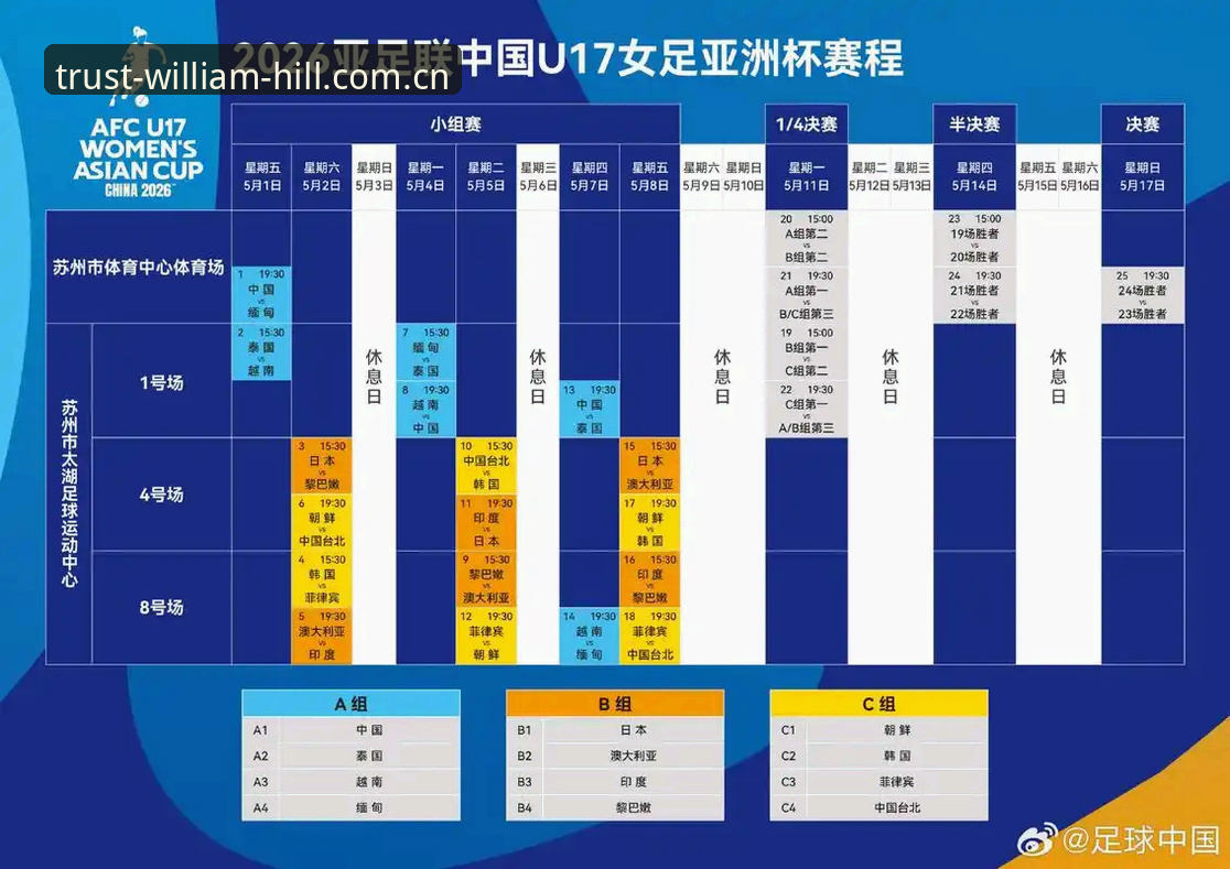 威廉希尔中文官网 U17世界杯抽签揭晓:中国男女足签运深度分析,晋级前景全面解析