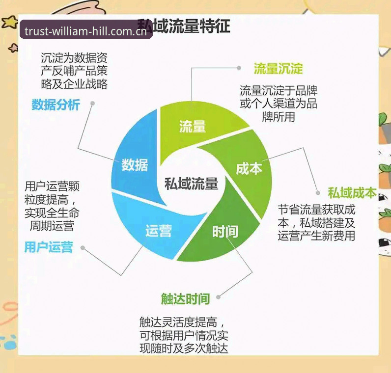 威廉希尔注册流程迎来新升级，全球体育投注市场趋势深度解析